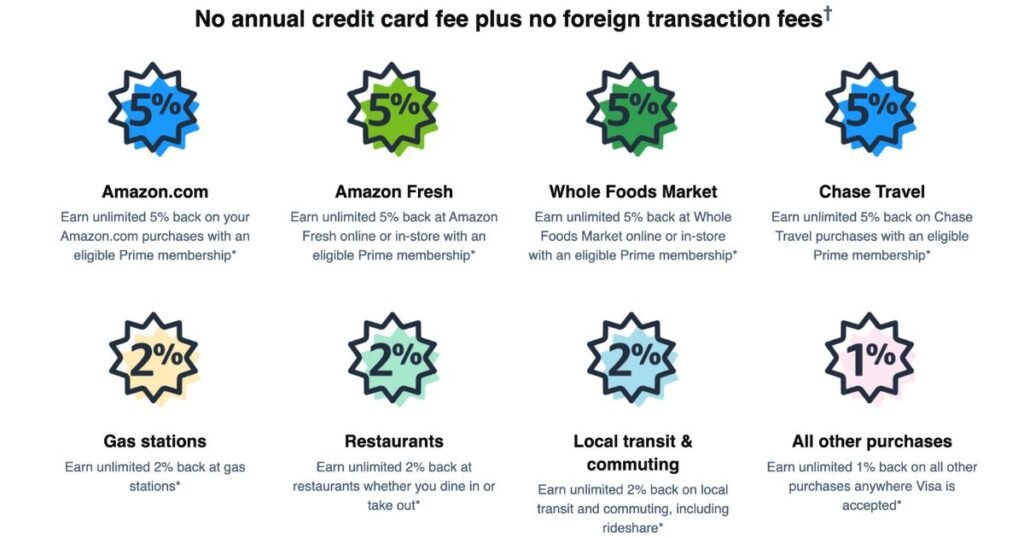 Amazon-Visa